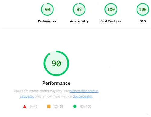 performances site wordpress